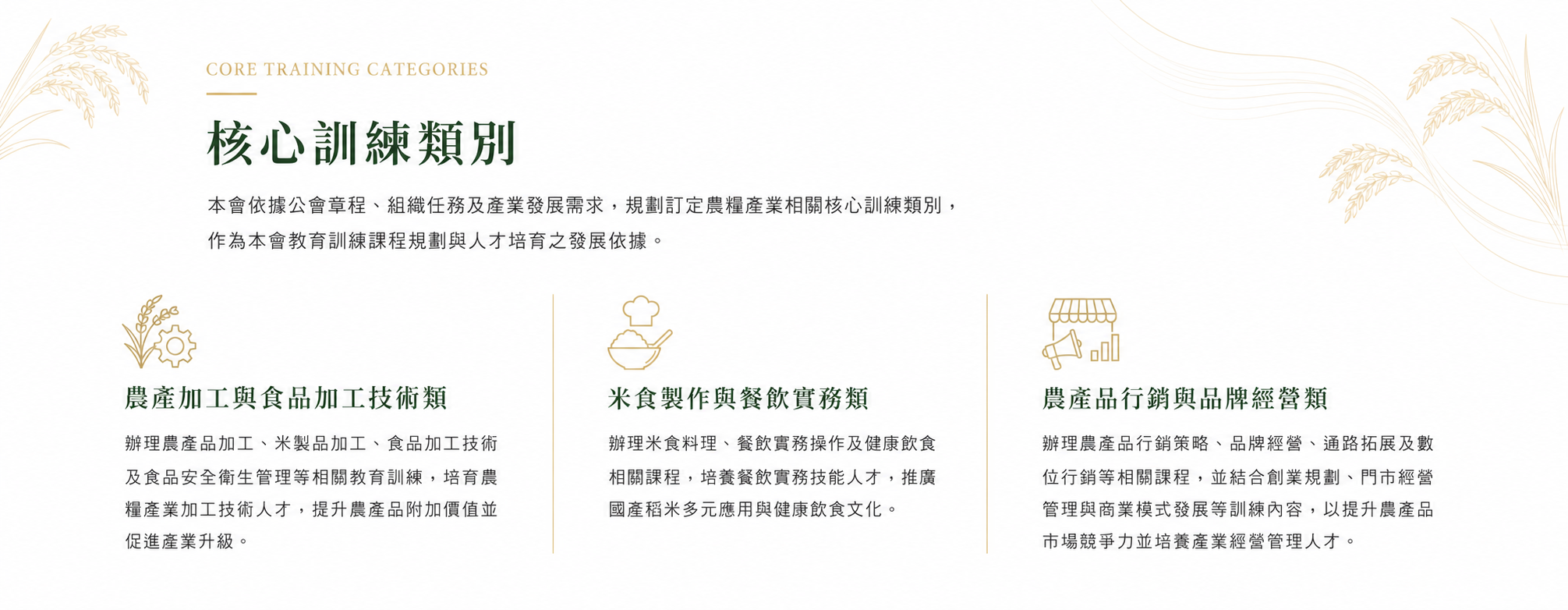 核心訓練類別