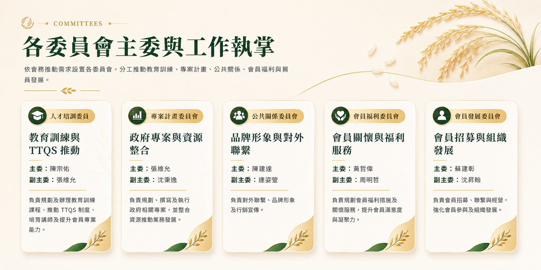 各委員會介紹與委員名單